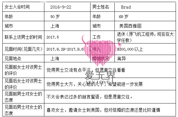 国际交友网,西雅图的旅游景点,西雅图有什么好玩的,跨国婚姻,中美跨国婚姻 国际交友网,西雅图的旅游景点,西雅图有什么好玩的,跨国婚姻,中美跨国婚姻
